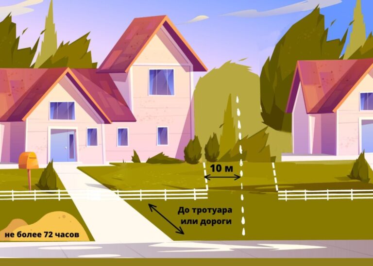 Памятка по наведению порядка на земельных участках граждан и прилегающих к ним территориях общего пользования